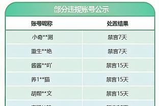 活了！奎克利本赛季第2次砍下20+5+5 2次均在猛龙做到